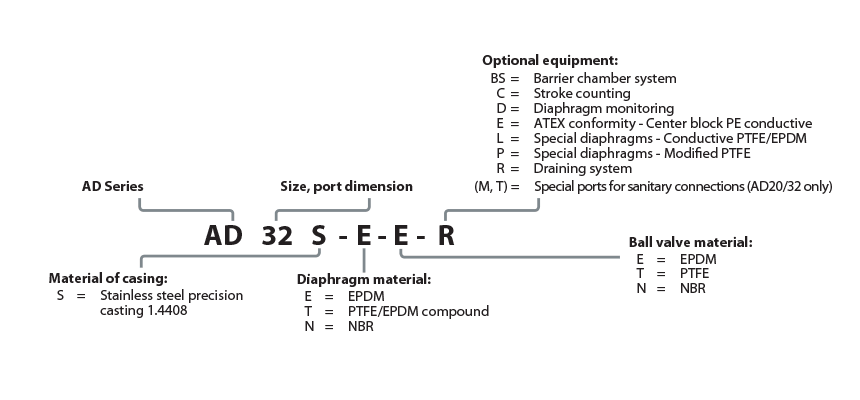 CHEMICOR系列不锈钢气动双<a href='https://www.5vv5.top/tags.php?/%E9%9A%94%E8%86%9C%E6%B3%B5/' target='_blank'><u>隔膜泵</u></a>