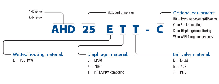 Almatec AHD和AHS系列用于高压应用的AODD泵