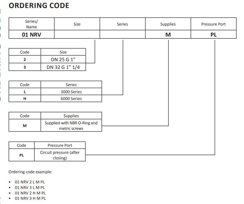 NRV阀门<a href='https://www.5vv5.top/tags.php?/%E5%8D%95%E5%90%91%E9%98%80/' target='_blank'><u>单向阀</u></a><a href='https://www.5vv5.top/tags.php?/%E6%AD%A2%E5%9B%9E%E9%98%80/' target='_blank'><u>止回阀</u></a>选型表